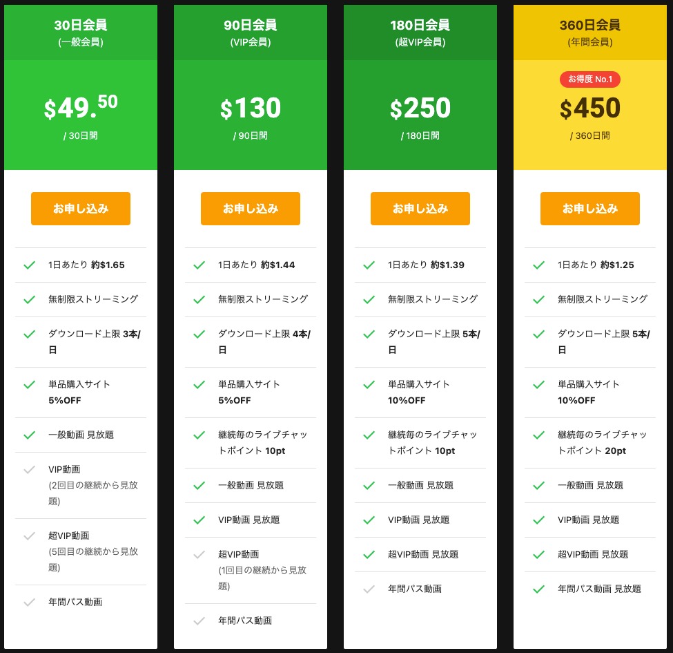 カリビアンコム料金